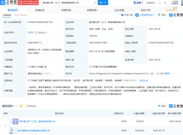 配资炒股入配资平台 海目星成立智能装备公司，含激光打标加工业务