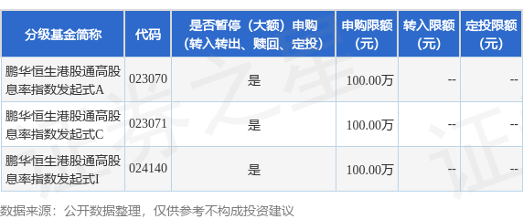 线下股票配资 公告速递：鹏华恒生港股通高股息率指数发起式基金暂停大额申购、定期定额投资业务